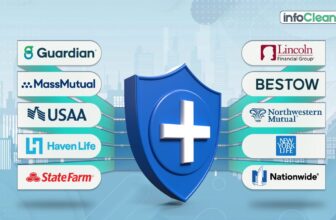 Best Term Insurance Company in the United States: Your Ultimate Guide for 2025