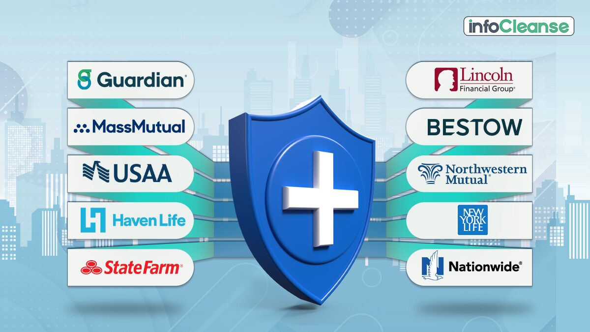 Best Term Insurance Company in the United States: Your Ultimate Guide for 2025
